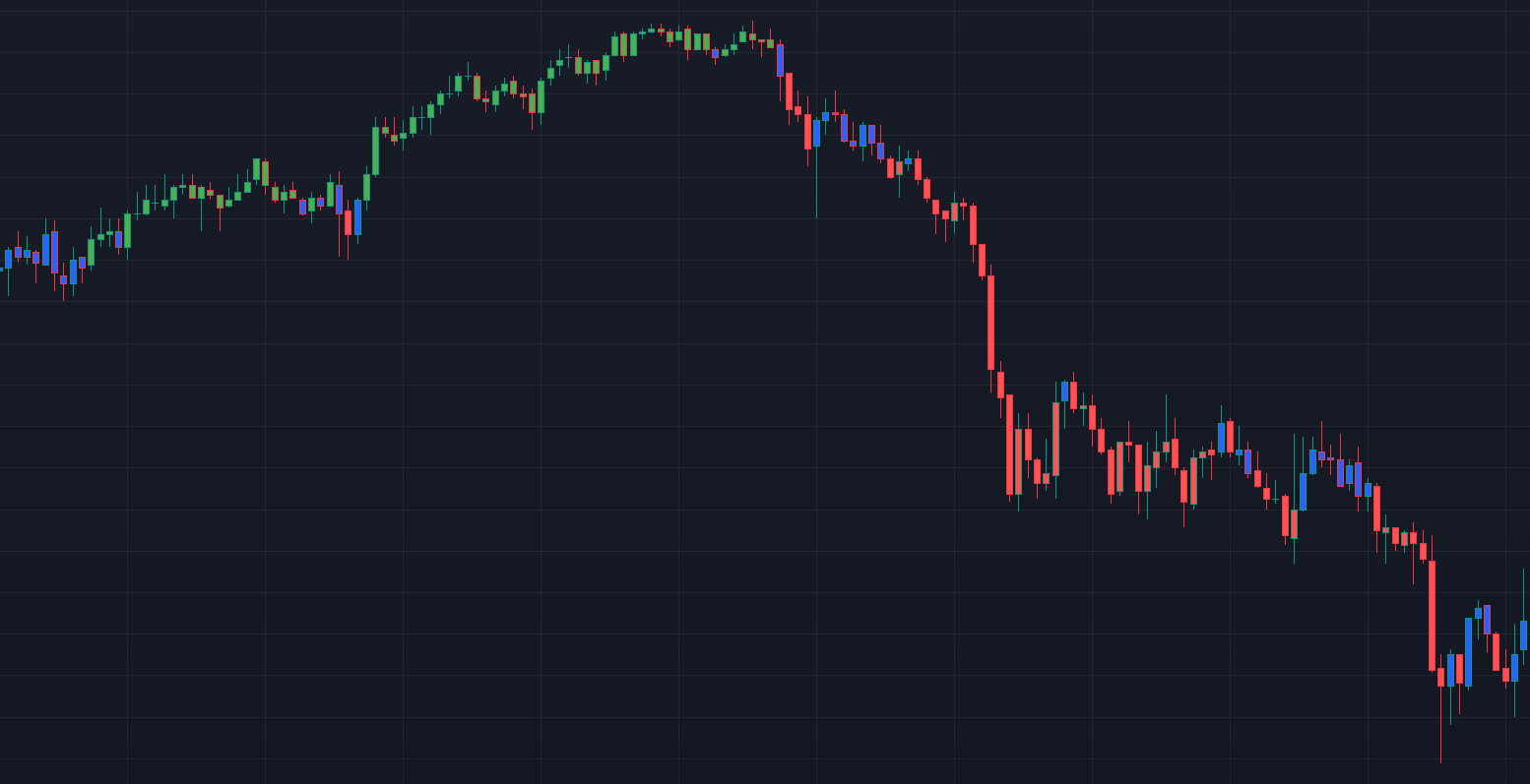 AcuTrader indicator on a price chart with green, red, and blue candles.