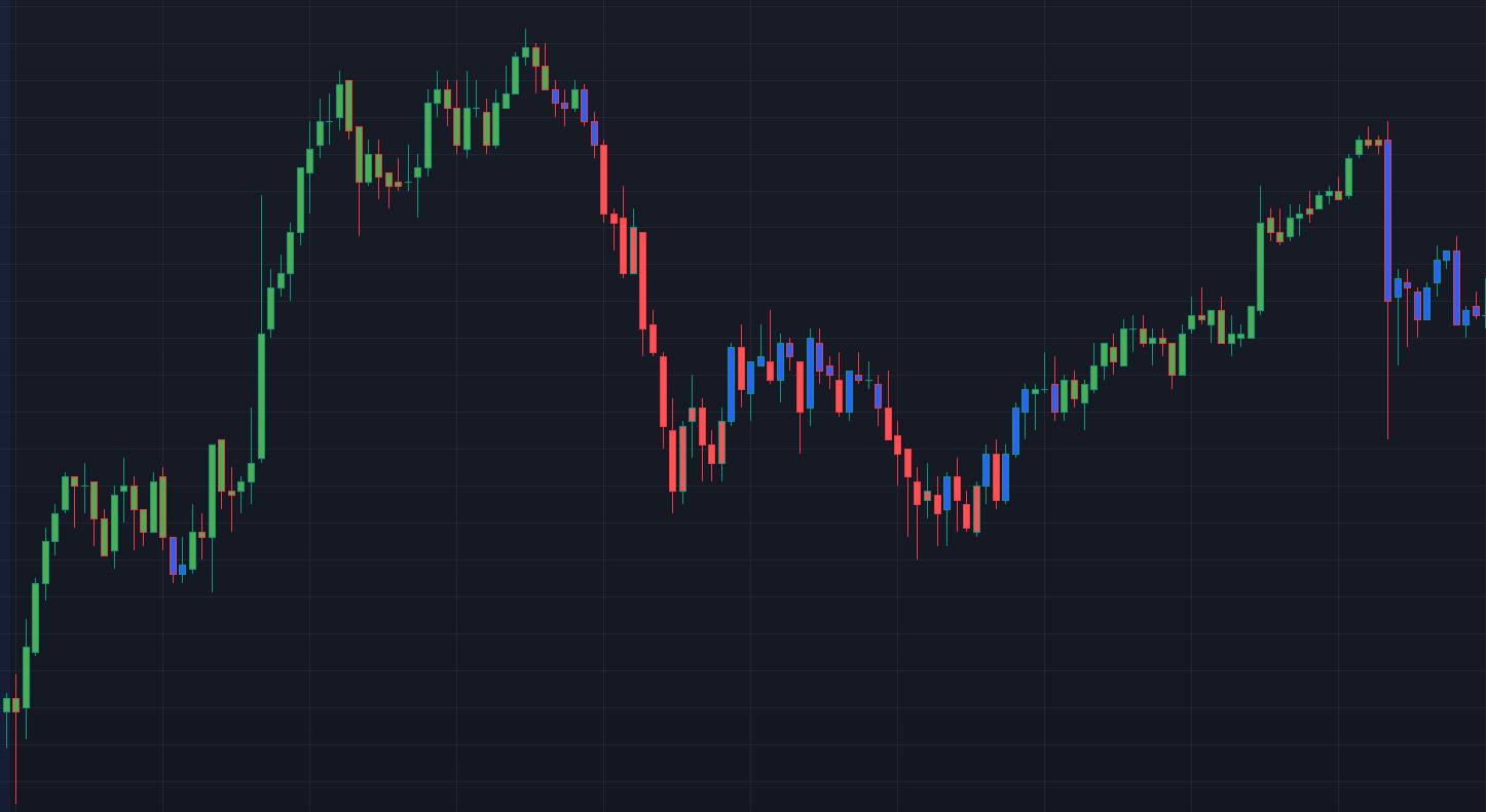 AcuTrader signals on a price chart — click to enlarge