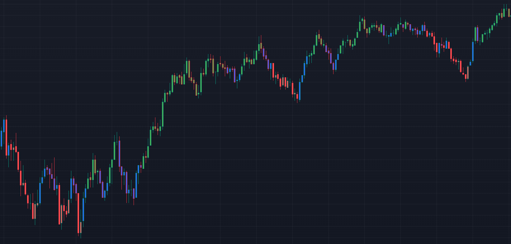 AcuTrader signals on a price chart — click to enlarge